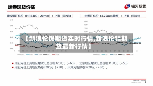 【新浪伦锡期货实时行情,新浪伦铝期货最新行情】-第3张图片