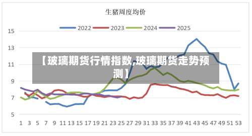 【玻璃期货行情指数,玻璃期货走势预测】