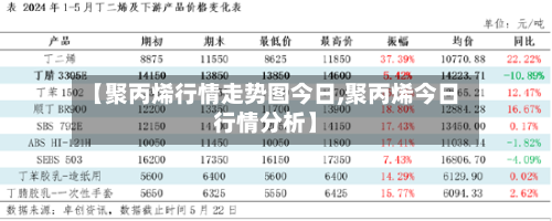 【聚丙烯行情走势图今日,聚丙烯今日行情分析】