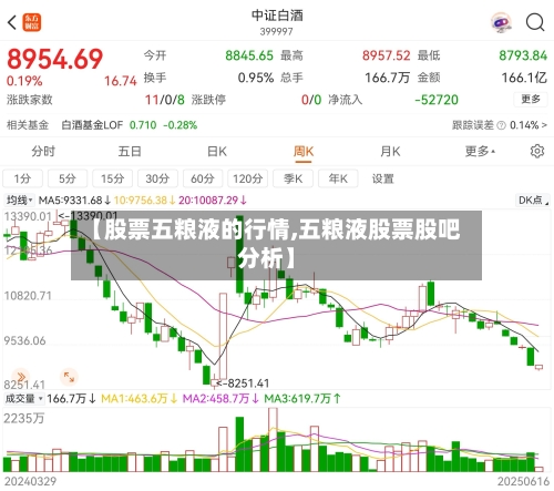 【股票五粮液的行情,五粮液股票股吧分析】-第2张图片
