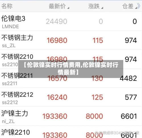 【伦敦镍实时行情费用,伦敦镍实时行情最新】