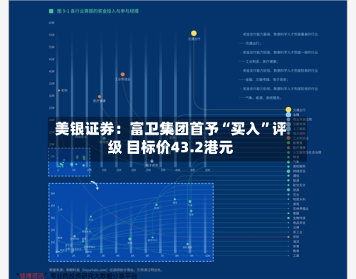 美银证券：富卫集团首予“买入”评级 目标价43.2港元-第2张图片