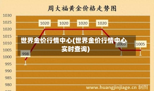 世界金价行情中心(世界金价行情中心实时查询)-第2张图片