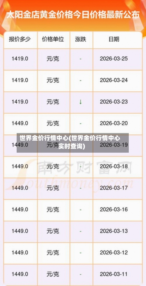 世界金价行情中心(世界金价行情中心实时查询)