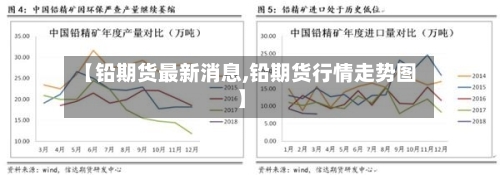 【铅期货最新消息,铅期货行情走势图】