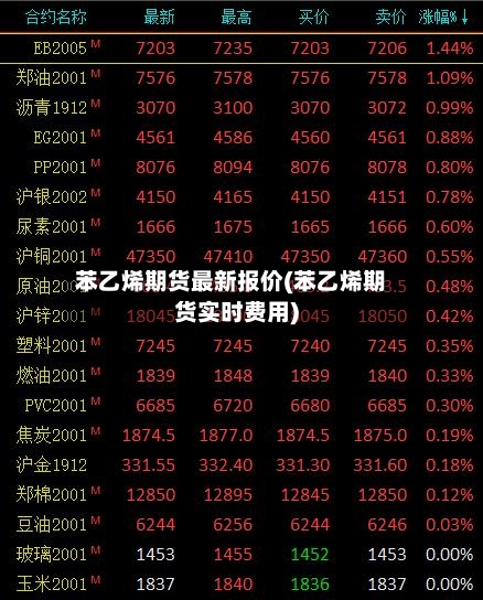 苯乙烯期货最新报价(苯乙烯期货实时费用)