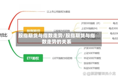 股指期货与指数走势/股指期货与指数走势的关系-第2张图片