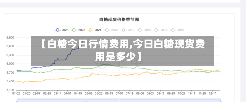 【白糖今日行情费用,今日白糖现货费用是多少】