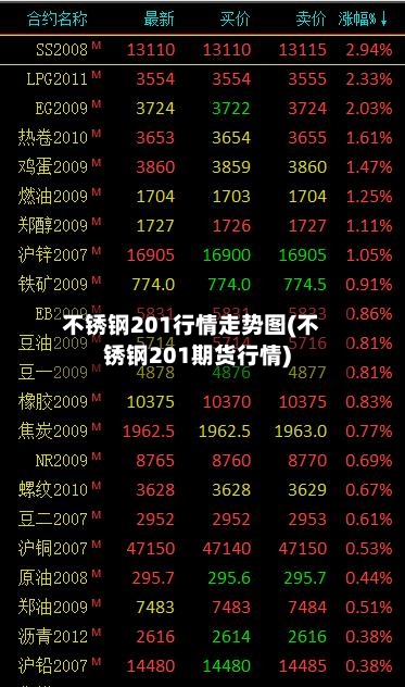 不锈钢201行情走势图(不锈钢201期货行情)