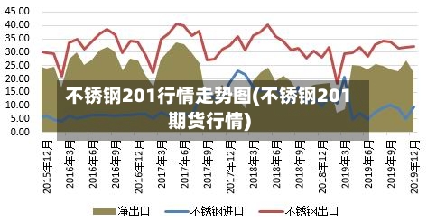 不锈钢201行情走势图(不锈钢201期货行情)-第2张图片