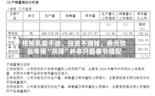 核桃乳卖不动	、投资不赚钱，养元饮品年报“双降	”并非只因春节错配-第2张图片