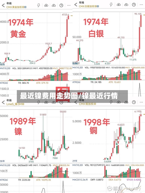 最近镍费用走势图/镍最近行情-第2张图片