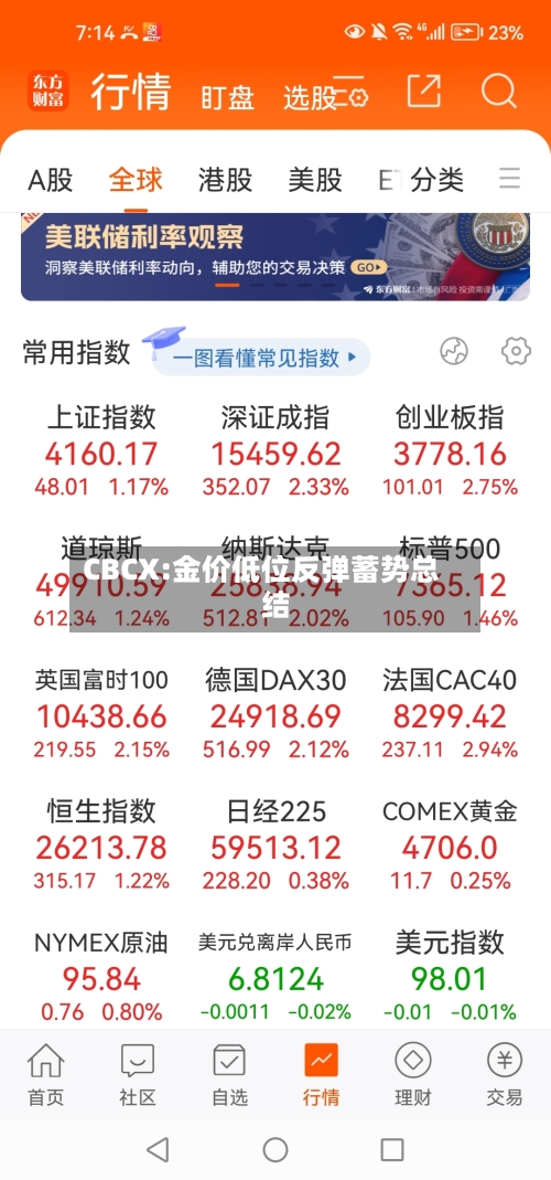 CBCX:金价低位反弹蓄势总结