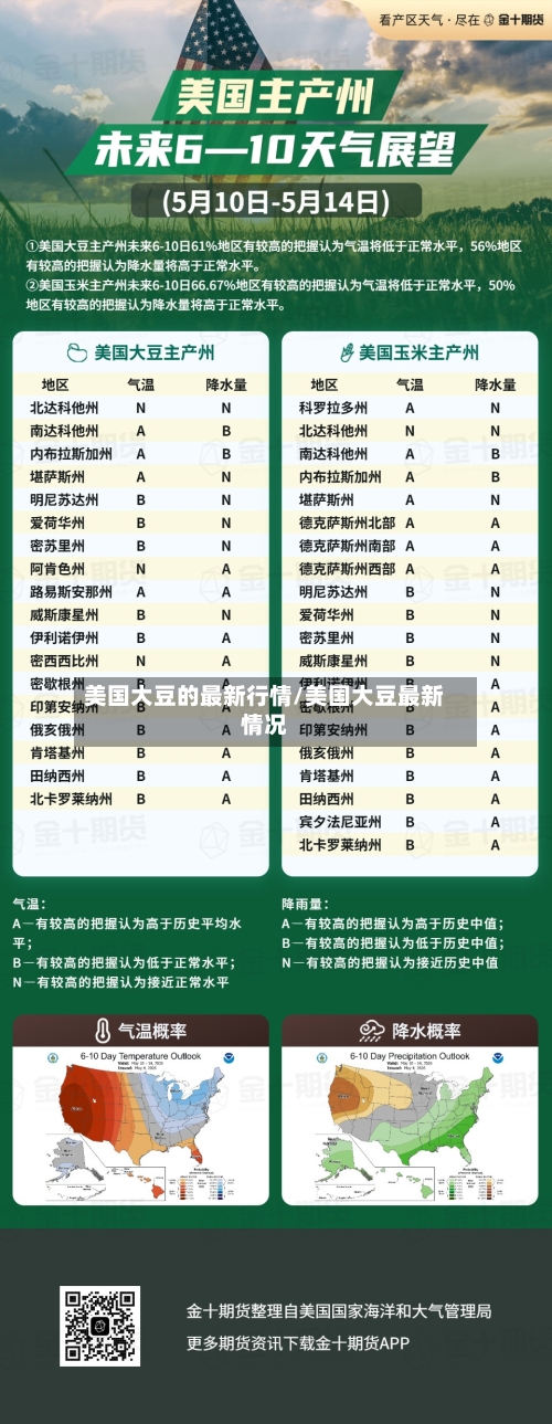美国大豆的最新行情/美国大豆最新情况