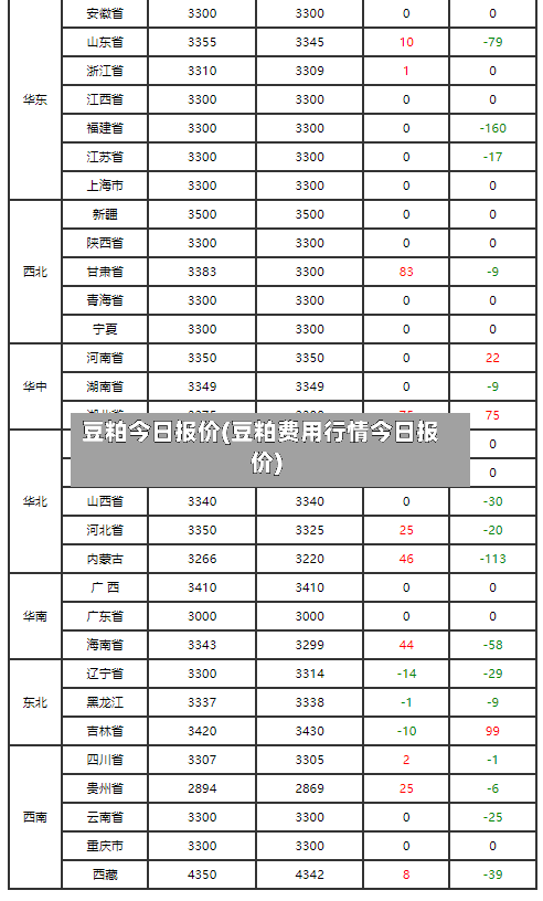 豆粕今日报价(豆粕费用行情今日报价)