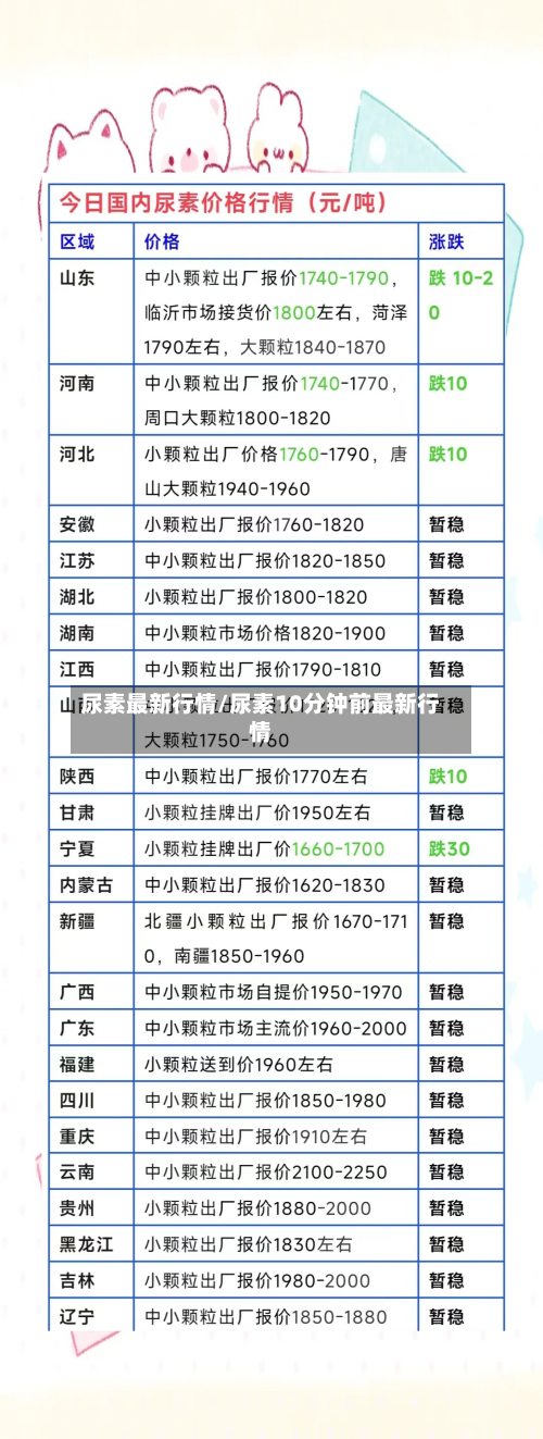 尿素最新行情/尿素10分钟前最新行情-第2张图片