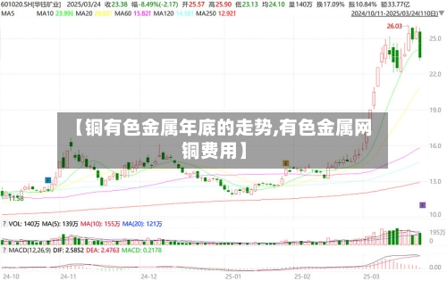 【铜有色金属年底的走势,有色金属网铜费用】-第2张图片