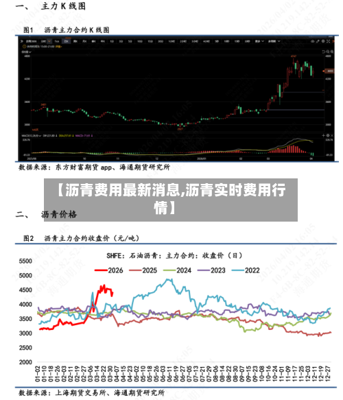 【沥青费用最新消息,沥青实时费用行情】