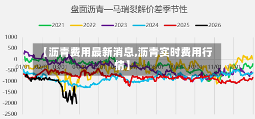 【沥青费用最新消息,沥青实时费用行情】-第2张图片