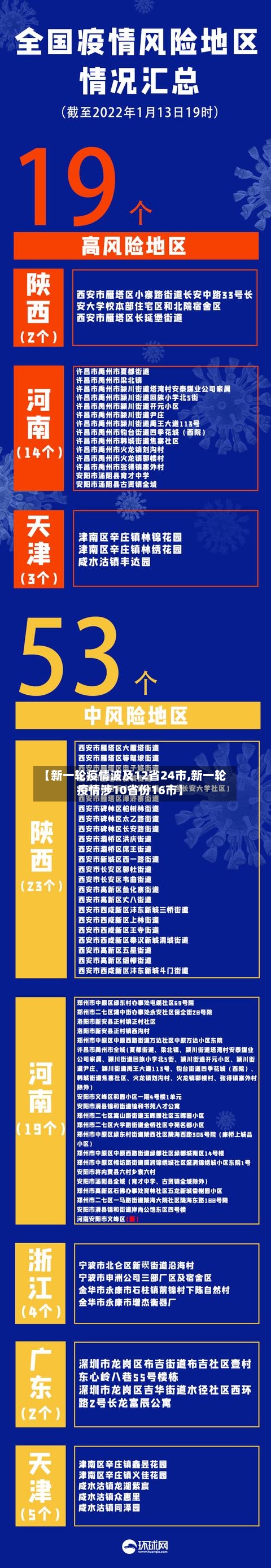 【新一轮疫情波及12省24市,新一轮疫情涉10省份16市】