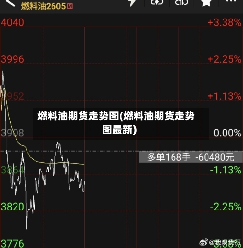 燃料油期货走势图(燃料油期货走势图最新)