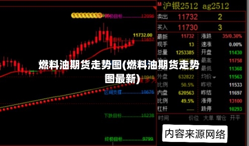 燃料油期货走势图(燃料油期货走势图最新)-第3张图片