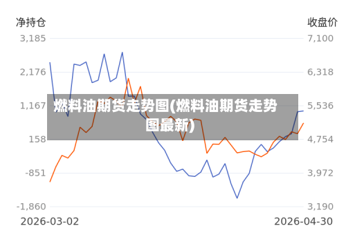 燃料油期货走势图(燃料油期货走势图最新)-第2张图片
