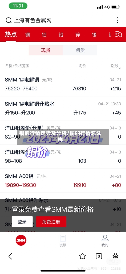 铜的行情走势及分析/铜的行情怎么样