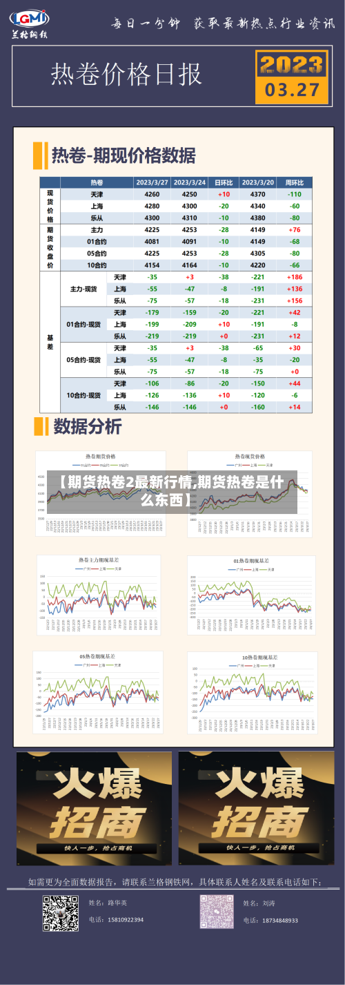 【期货热卷2最新行情,期货热卷是什么东西】