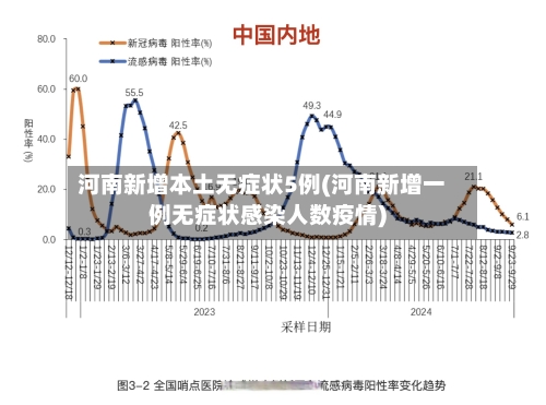 河南新增本土无症状5例(河南新增一例无症状感染人数疫情)