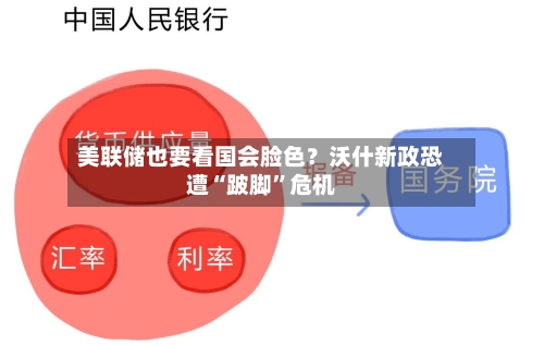 美联储也要看国会脸色？沃什新政恐遭“跛脚”危机