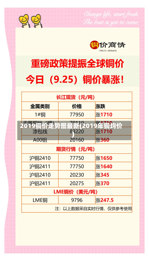2019铜价走势图最新(2019年铜均价)