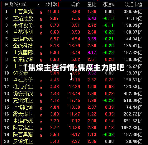 【焦煤主连行情,焦煤主力股吧】