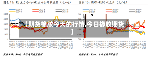 【期货橡胶今天的行情,今日橡胶期货】