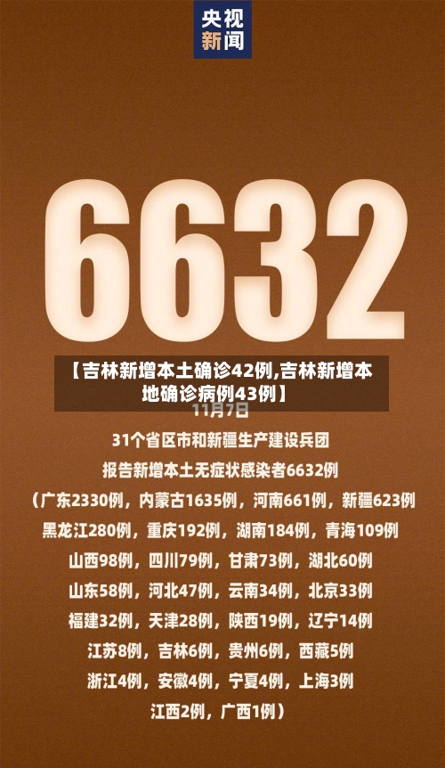 【吉林新增本土确诊42例,吉林新增本地确诊病例43例】-第2张图片