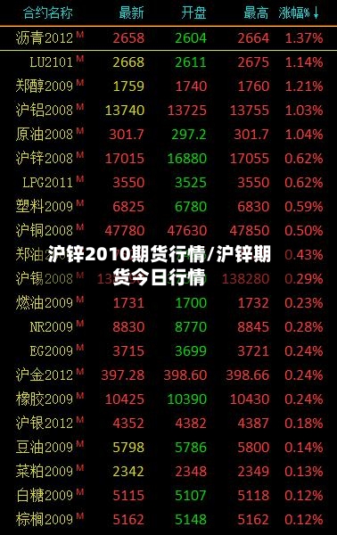 沪锌2010期货行情/沪锌期货今日行情