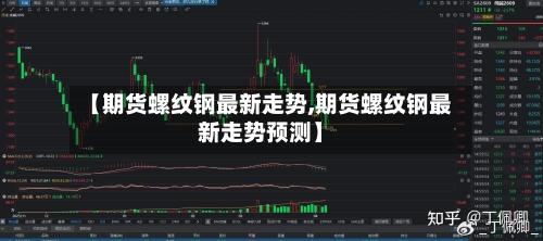 【期货螺纹钢最新走势,期货螺纹钢最新走势预测】-第2张图片