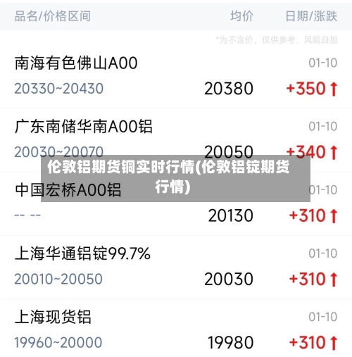 伦敦铝期货铜实时行情(伦敦铝锭期货行情)