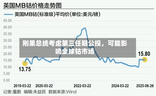 刚果总统考虑第三任期公投，可能影响全球钴市场-第3张图片