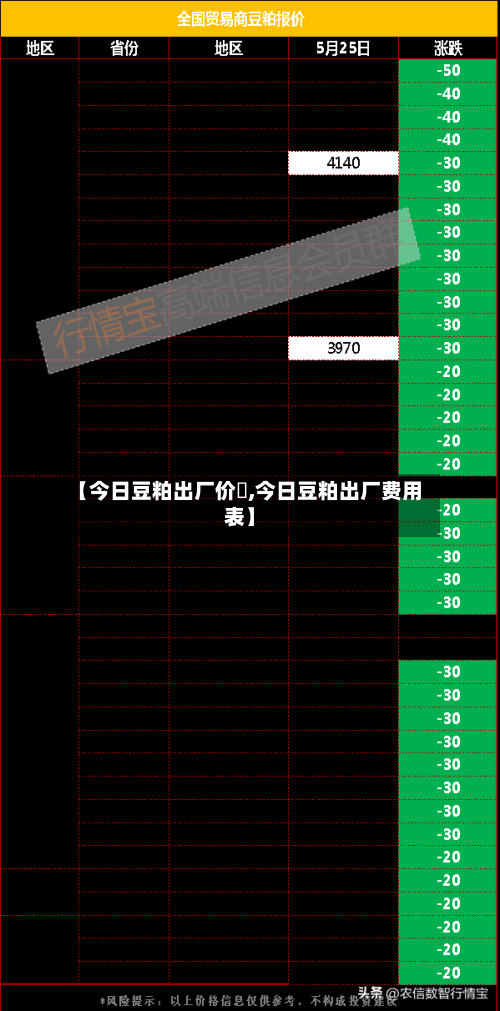 【今日豆粕出厂价挌,今日豆粕出厂费用表】-第2张图片