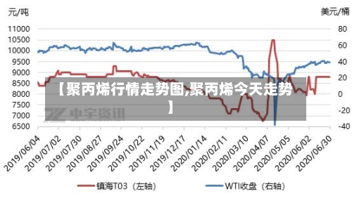 【聚丙烯行情走势图,聚丙烯今天走势】-第3张图片