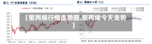 【聚丙烯行情走势图,聚丙烯今天走势】