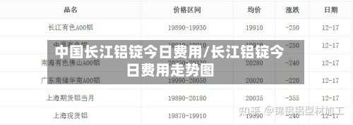 中国长江铝锭今日费用/长江铝锭今日费用走势图