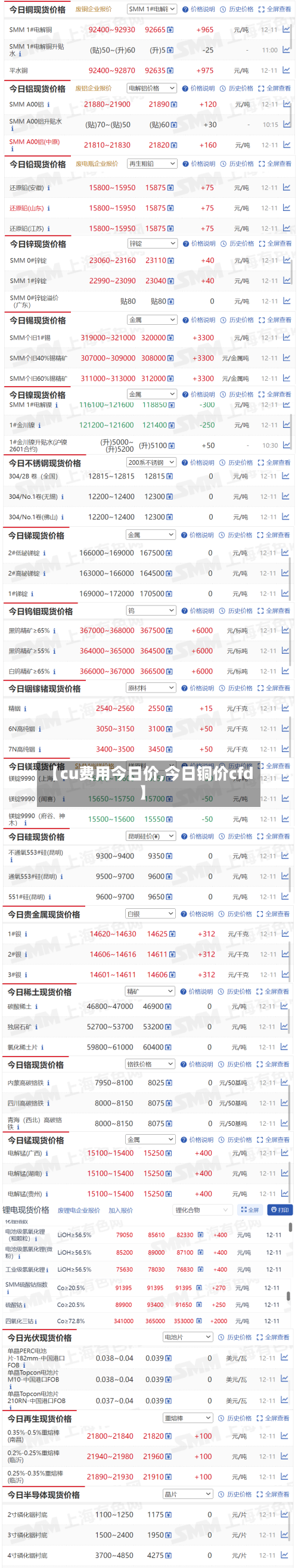 【cu费用今日价,今日铜价cfd】