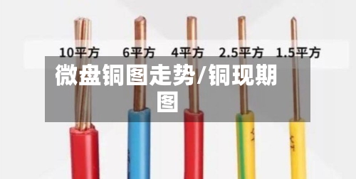 微盘铜图走势/铜现期图-第3张图片