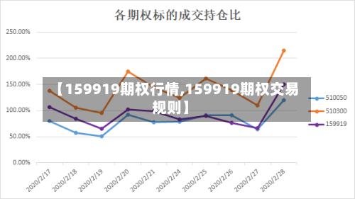 【159919期权行情,159919期权交易规则】-第2张图片