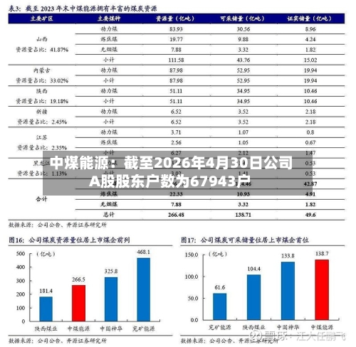 中煤能源：截至2026年4月30日公司A股股东户数为67943户