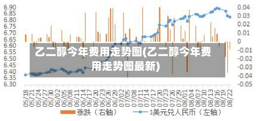 乙二醇今年费用走势图(乙二醇今年费用走势图最新)