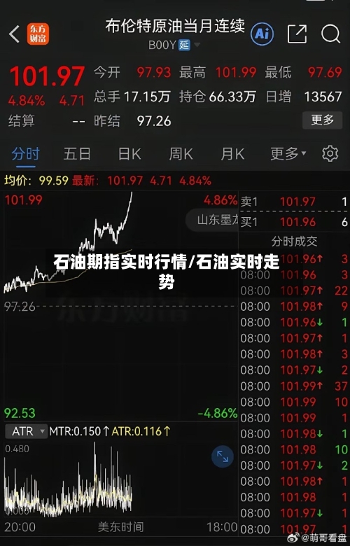 石油期指实时行情/石油实时走势