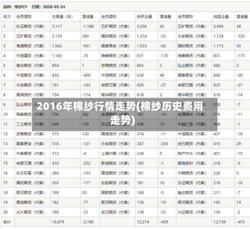 2016年棉纱行情走势(棉纱历史费用走势)-第2张图片